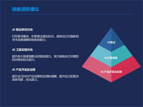 朋友圈背后的計算機視覺技術 從開發(fā)到應用的革新之旅